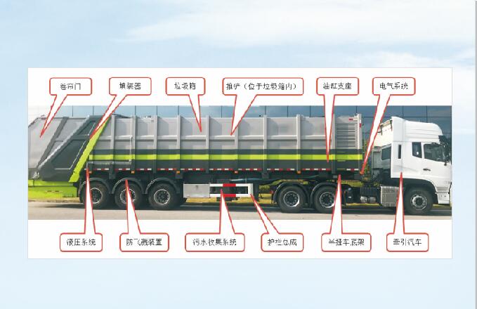 壓縮運(yùn)輸車(chē)